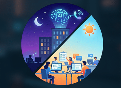 AI Answering Service