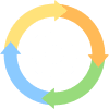Zoho One Premium Partner Image